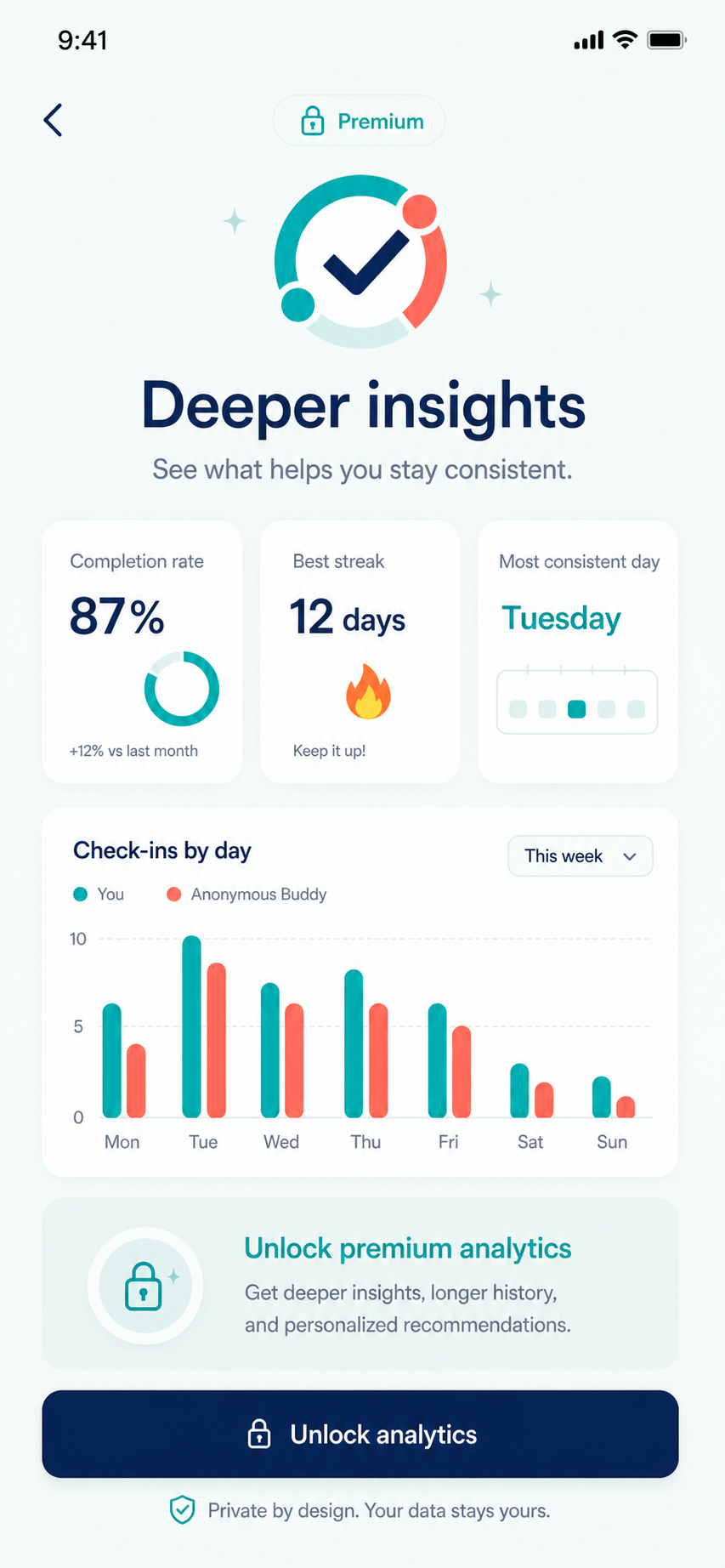 Premium analytics